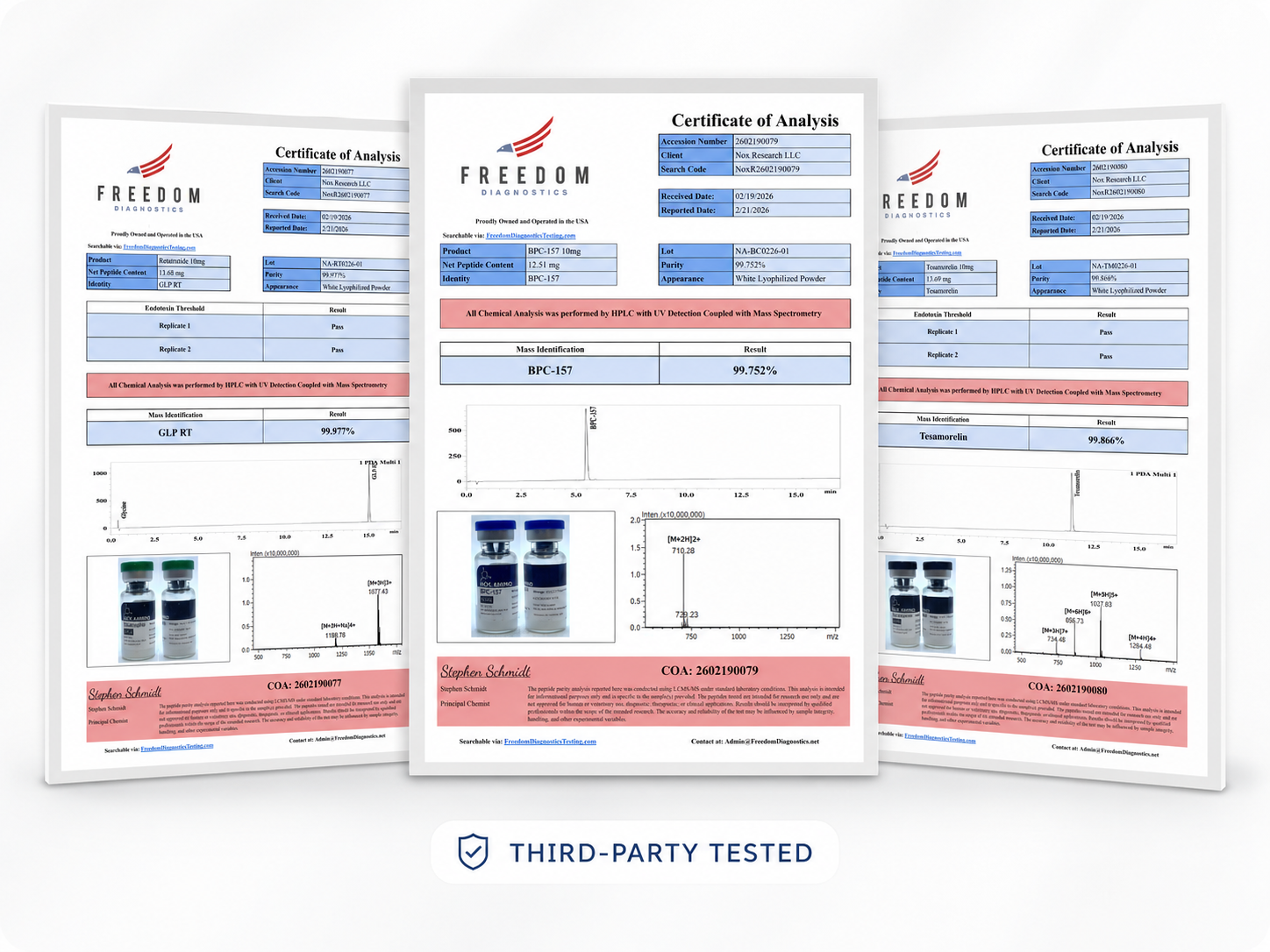 Sample Certificate of Analysis document